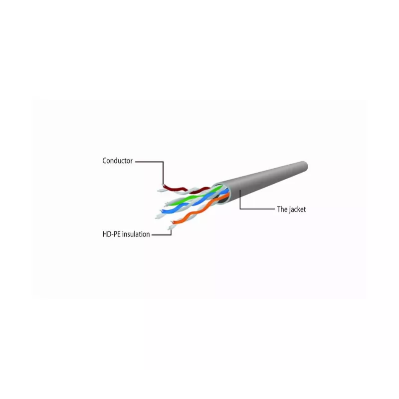 GEMBIRD komutacinis kabelis - CAT6 - UTP - 5m - Green