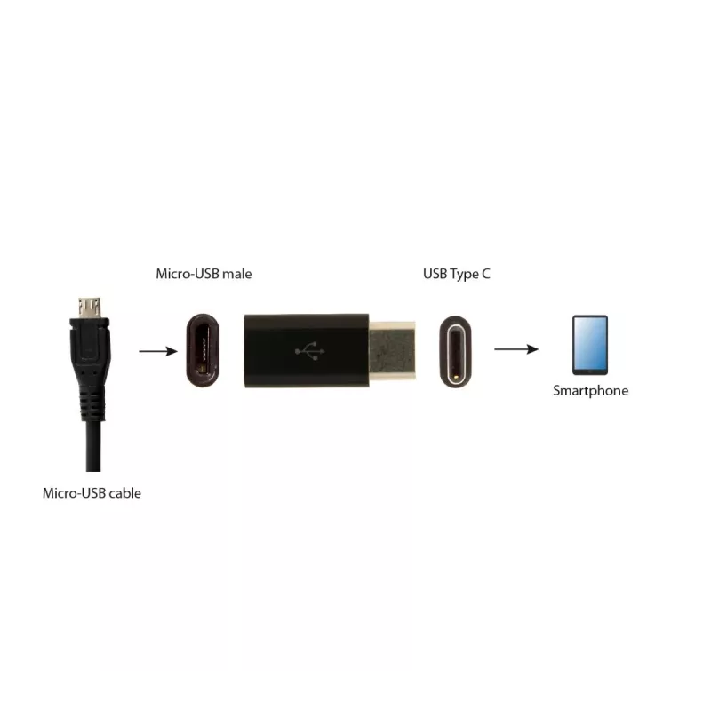 GEMBIRD USB 2.0 Type-C į MicroUSB adapteris (CM/MicroUSB-F), juodas