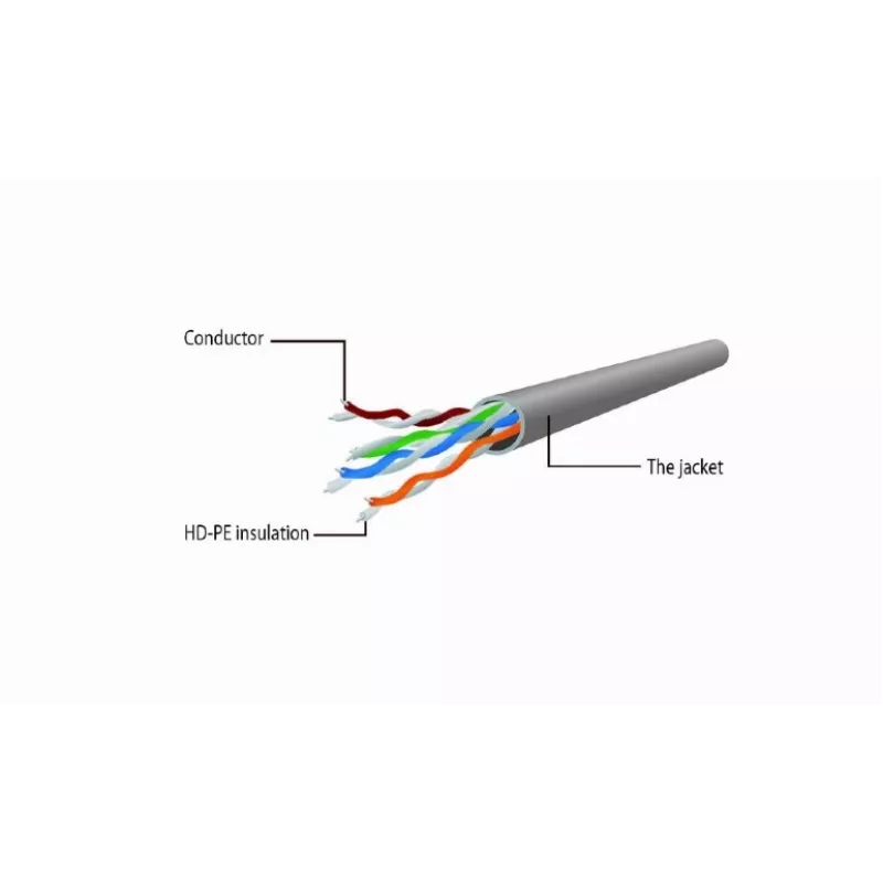 GEMBIRD komutacinis kabelis - CAT6 - UTP - 25cm