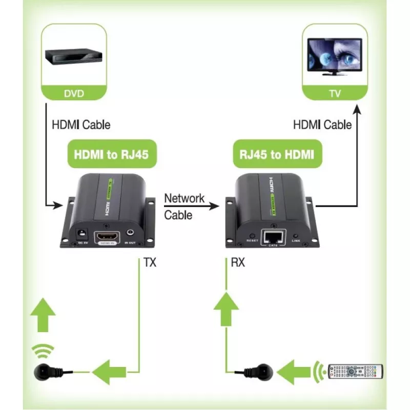 Techly HDMI ilgintuvas Full HD kabeliu Cat.5E / 6 / 6A / 7 iki 60m automatiškai reguliuojamas IDATA EXT-E70I