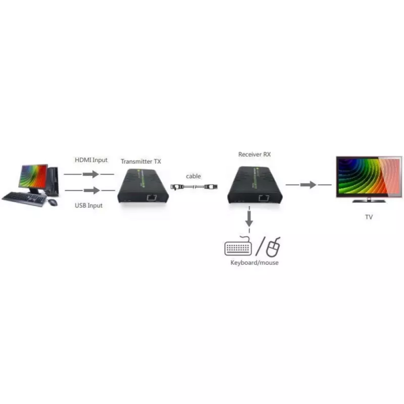 Techly IDATA HDMI-KVM2 KVM plėstuvas Siųstuvas ir imtuvas