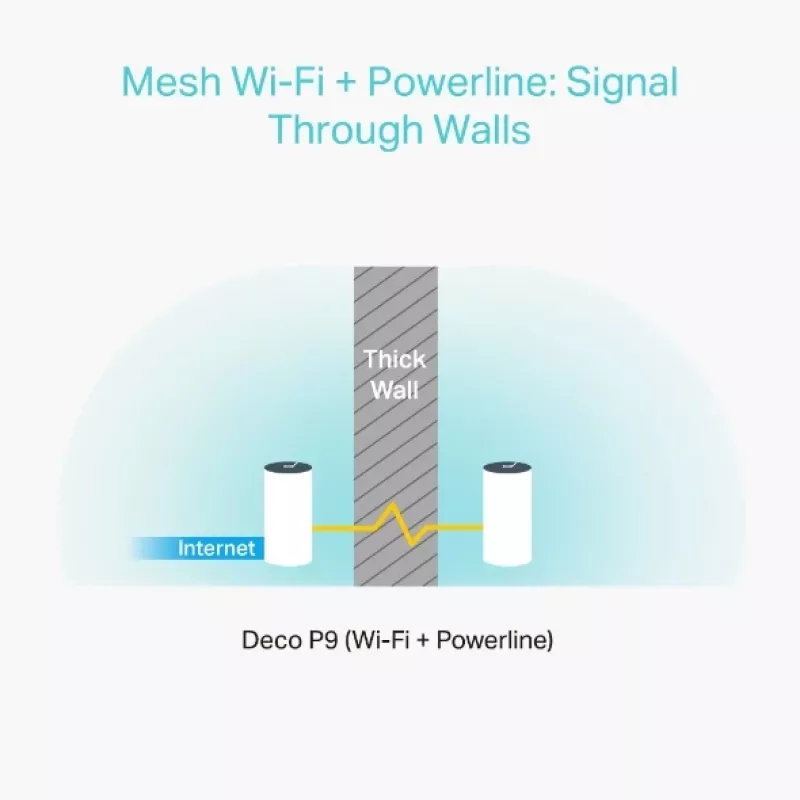 TP-Link AC1200 + AV1000 viso namo hibridinė „Mesh“ Wi-Fi sistema, 2 vnt. rinkinys