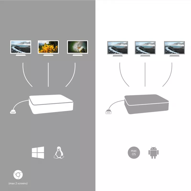 i-tec Metal USB-C ergonomiška 4K 3x ekrano dokavimo stotelė + Power Delivery 85 W