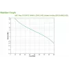 APC Easy UPS nepertraukiamo maitinimo šaltinis (UPS) Line-Interactive 1,2 kVA 650 W 4 AC lizdai
