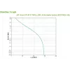 APC BVX700LI-GR nepertraukiamo maitinimo šaltinis (UPS) Line-Interactive 0,7 kVA 360 W 2 AC lizdai