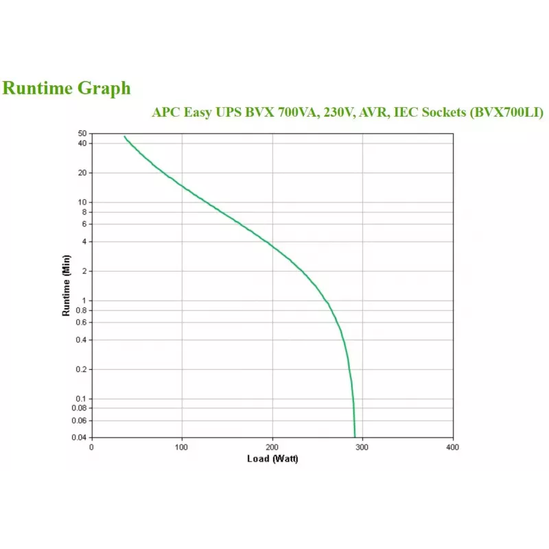 APC BVX700LI nepertraukiamo maitinimo šaltinis (UPS) Line-Interactive 0.7 kVA 360 W 4 AC lizdai