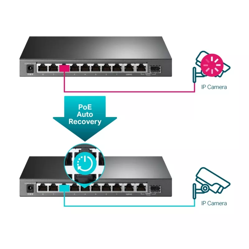 Valdomas jungiklis TP-Link TL-SG1210MPE 10 prievadų Gigabit su 8 prievadais PoE+