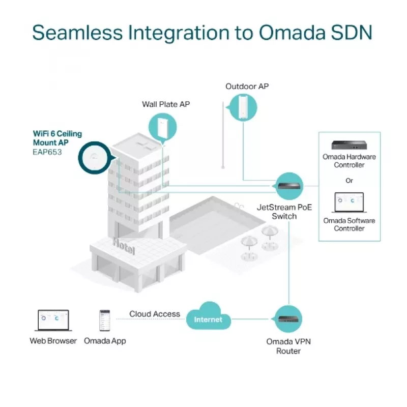 TP-Link Omada AX3000 lubinis WiFi 6 prieigos taškas, 2,4 GHz, 5 GHz, 2976 Mbit/s, HTTPS, SNMP, SNMPv2, SNMPv3, SSH, WPA, WPA2, WPA3, 10,100,1000 Mbit/s
