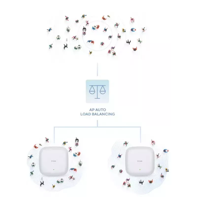 D-Link AX1800 Wi-Fi 6 Dual-Band PoE prieigos taškas
