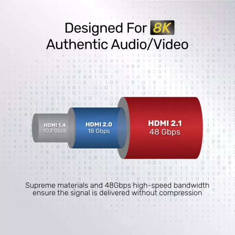 HDMI laidas Unitek C140W 5 m — HDMI Type A į Type A, HDMI 2.1, 48 Gbit/s, 120 Hz, juodas