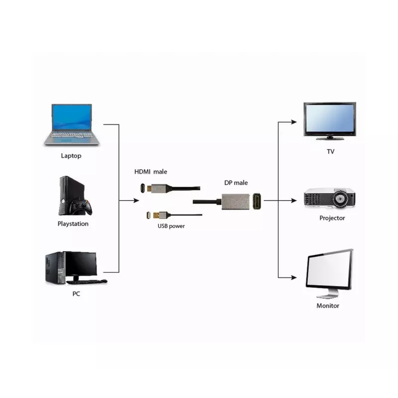 GEMBIRD Active 4K HDMI Vyriškas į DisplayPort Vyrišką Adapterio Kabelis, 2m - Juodas