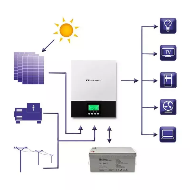 Hibridinis neprijungto tinklo saulės inverteris QOLTEC 3KVA 2,4kW 80A