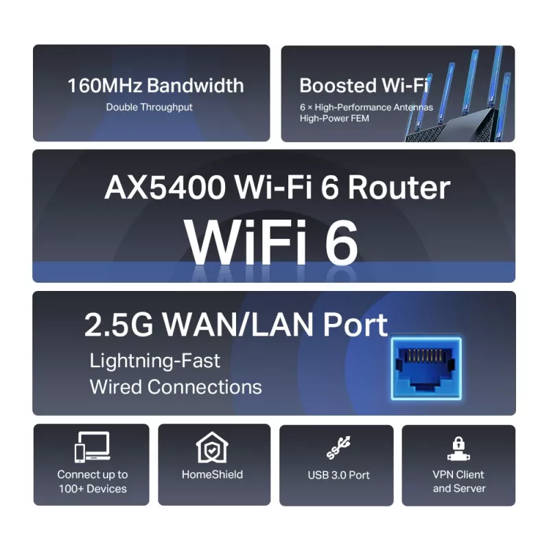 TP-Link Archer AX5400 Multi-Gigabit WiFi 6 maršrutizatorius, Wi-Fi 6 (802.11ax), Dviejų juostų (2,4 GHz / 5 GHz), Ethernet LAN, Juodas, Stalinis / ant stiebo maršrutizatorius