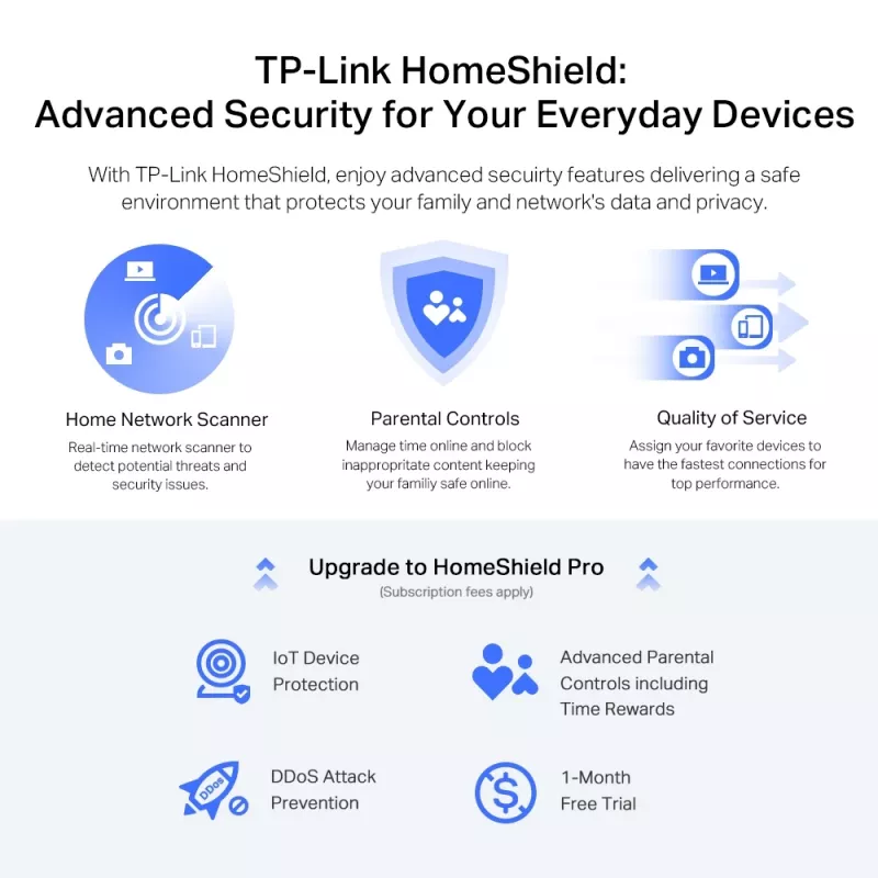 TP-Link Archer AX5400 Multi-Gigabit WiFi 6 maršrutizatorius, Wi-Fi 6 (802.11ax), Dviejų juostų (2,4 GHz / 5 GHz), Ethernet LAN, Juodas, Stalinis / ant stiebo maršrutizatorius
