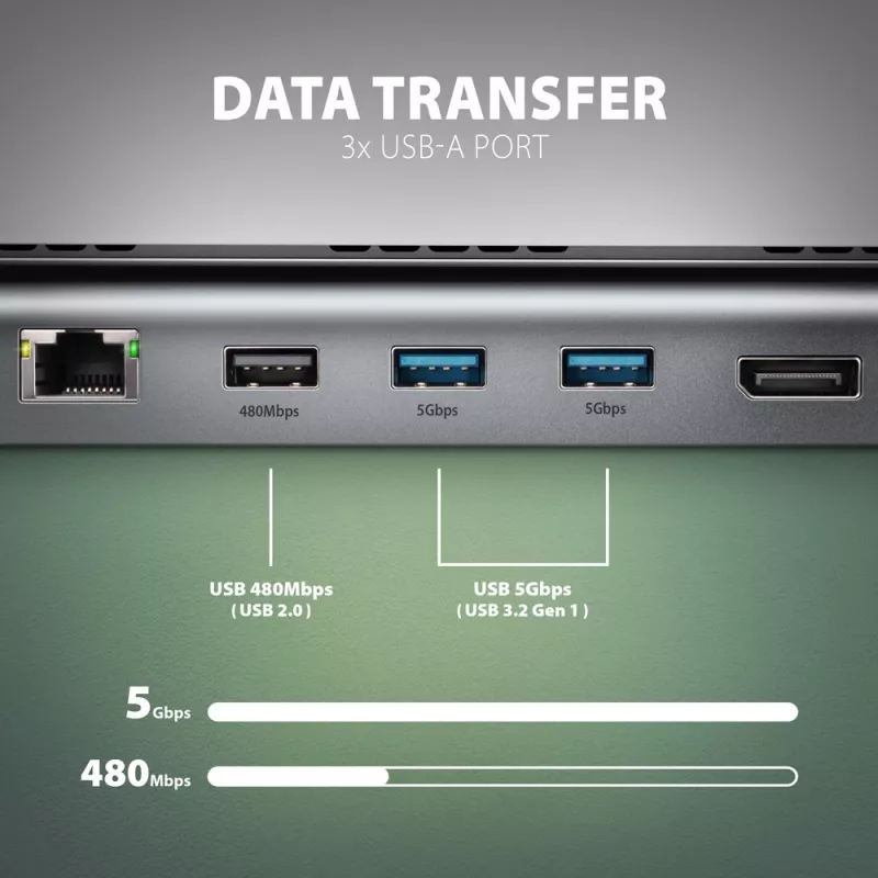 Docking stotelė Axagon HMC-4KX3 USB-C 5Gbps šakotuvas, 3x USB-A, 2x HDMI, DP, RJ-45, SD/microSD, garsas, PD 100W, kabelis 40cm