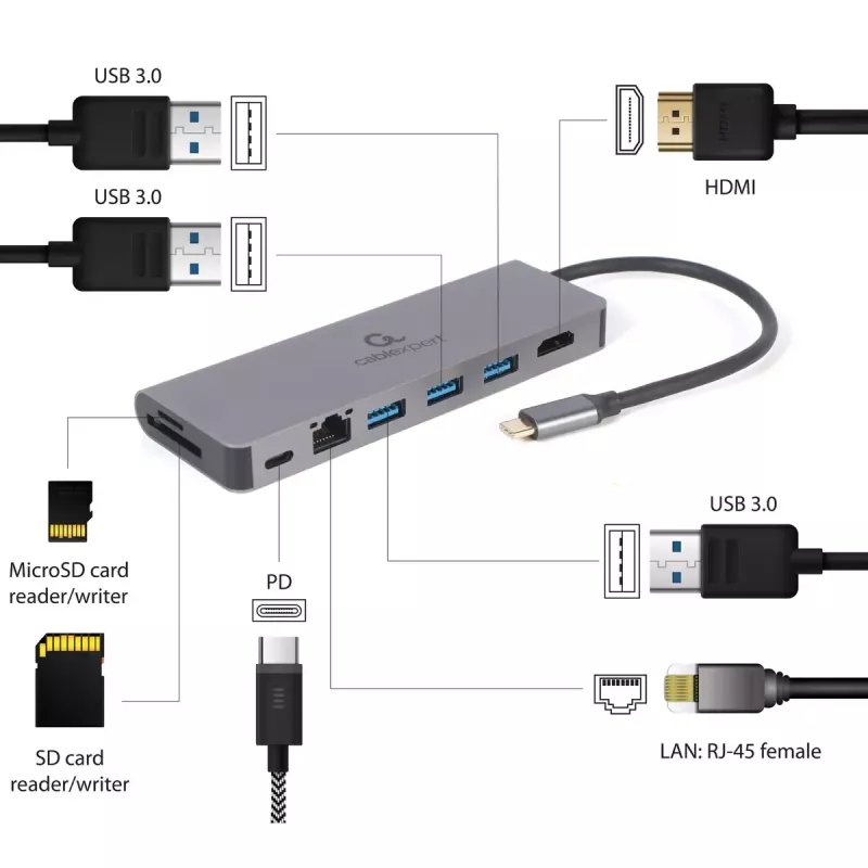 USB šakotuvas GEMBIRD A-CM-COMBO5-05 — USB 3.2 Gen 1 Type-C, 3x USB-A, HDMI, RJ-45, SD/microSD, 100 W PD
