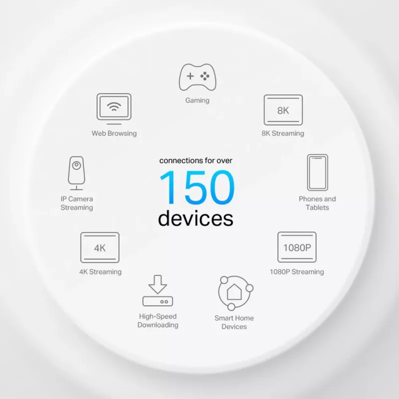 TP-Link AX3000 viso namų tinklinio Wi-Fi 6 sistema su PoE, balta, vidinė, tinklinė sistema, 420 m², dviejų dažnių (2,4 GHz / 5 GHz), Wi-Fi 6 (802.11ax)