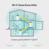 TP-Link AC1900 Whole Home Mesh Wi-Fi System, balta, vidinė, tinklinis maršrutizatorius, 520 m², dviejų dažnių (2.4 GHz / 5 GHz), Wi-Fi 5 (802.11ac)