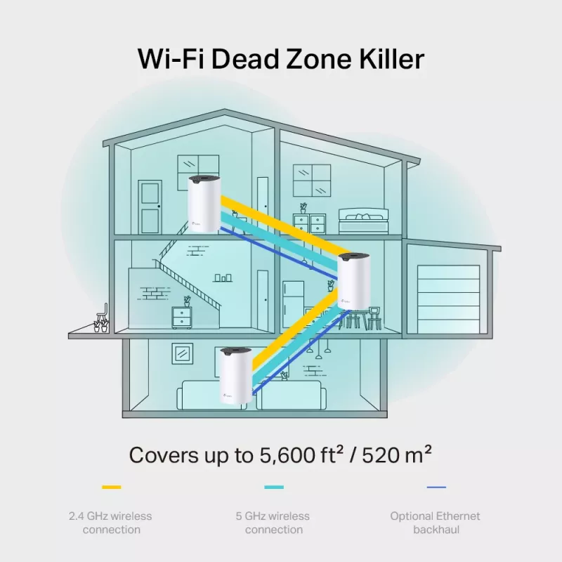 TP-Link AC1900 Whole Home Mesh Wi-Fi System, balta, vidinė, tinklinis maršrutizatorius, 520 m², dviejų dažnių (2.4 GHz / 5 GHz), Wi-Fi 5 (802.11ac)