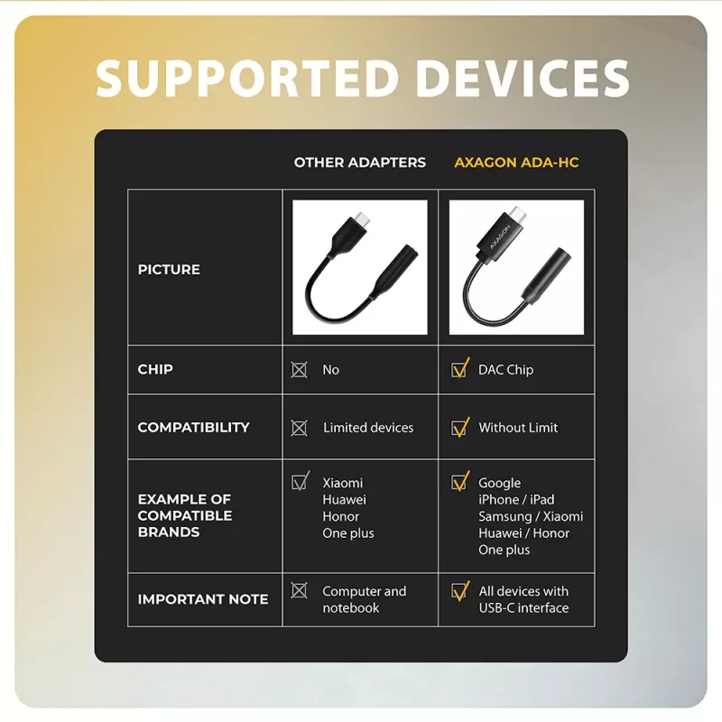 Axagon ADA-HC USB-C prie 3,5 mm lizdo – Hi-Res DAC garso adapteris, 384 kHz/32 bitų, stereofoninis