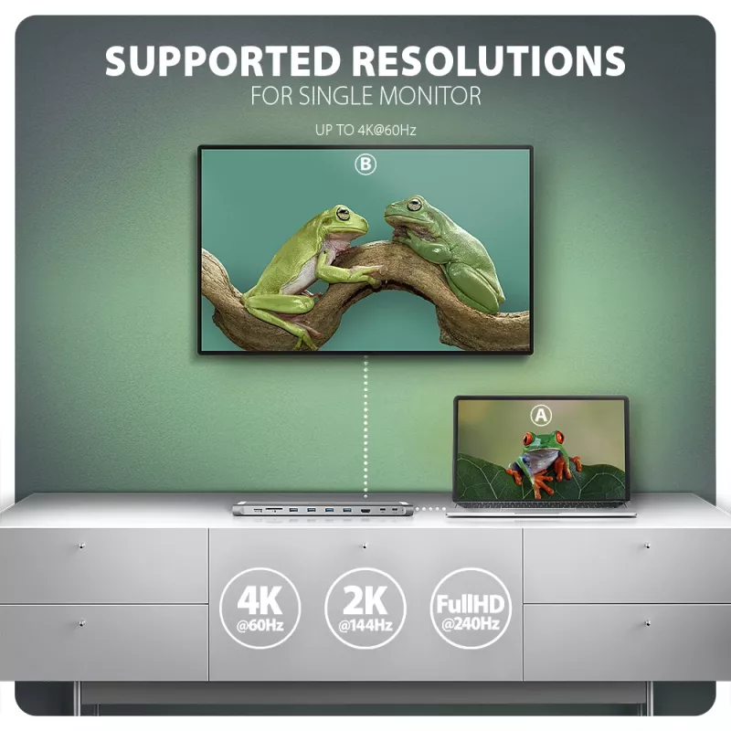 Axagon HMC-10HLS, USB 5Gbps šakotuvas, 4x USB-A, HDMI 4k/60Hz, RJ-45, SD/microSD, PD 100W