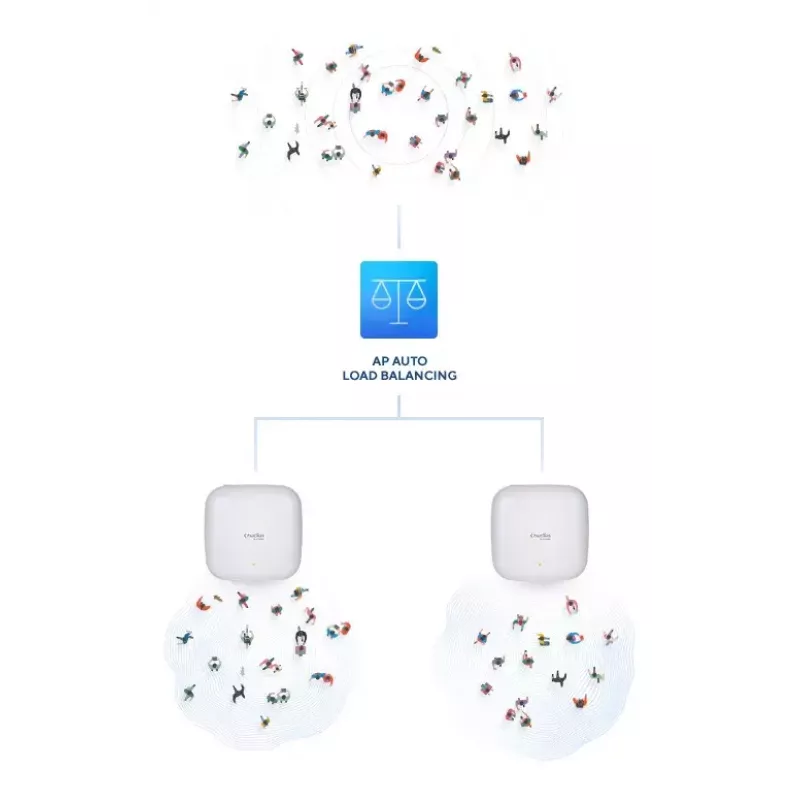 D-Link AX3600 Wi-Fi 6 dviejų dažnių juostų PoE prieigos taškas