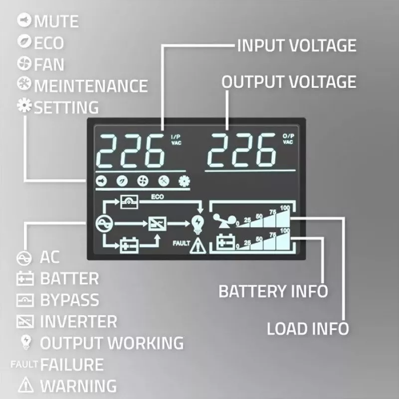 Stovo UPS QOLTEC 52286 2 kVA (2000 W) galios koeficientas 1.0, montuojamas stove