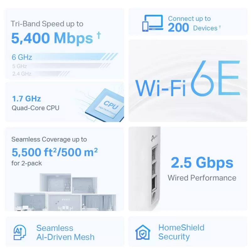 TP-Link AXE5400 viso namo tinklinė Wi-Fi 6E sistema (trijų dažnių juostų), balta, vidinė, tinklinė sistema, 500 m²