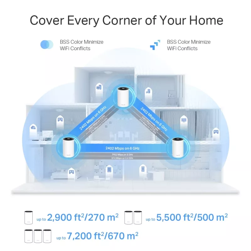 TP-Link AXE5400 viso namo tinklinė Wi-Fi 6E sistema (trijų dažnių juostų), balta, vidinė, tinklinė sistema, 500 m²