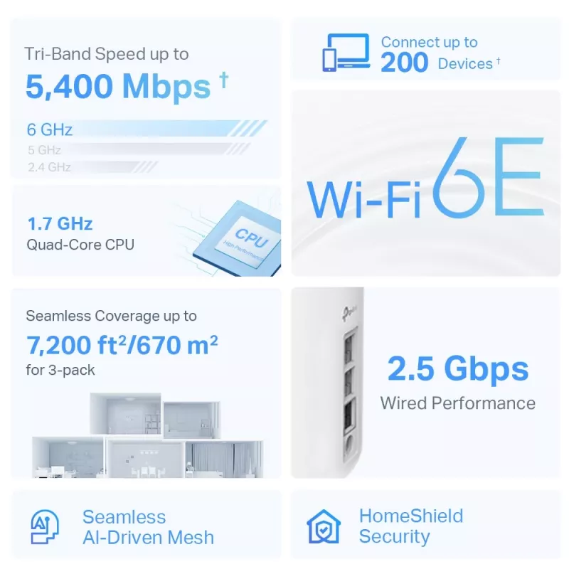 TP-Link AXE5400 viso namo tinklinio „Wi-Fi 6E“ sistemos (trijų juostų), balta DECO XE75 PRO (3 VIENETŲ RINKINYS)