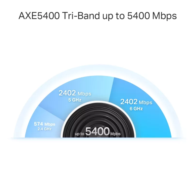 TP-Link AXE5400 viso namo tinklinio „Wi-Fi 6E“ sistemos (trijų juostų), balta DECO XE75 PRO (3 VIENETŲ RINKINYS)