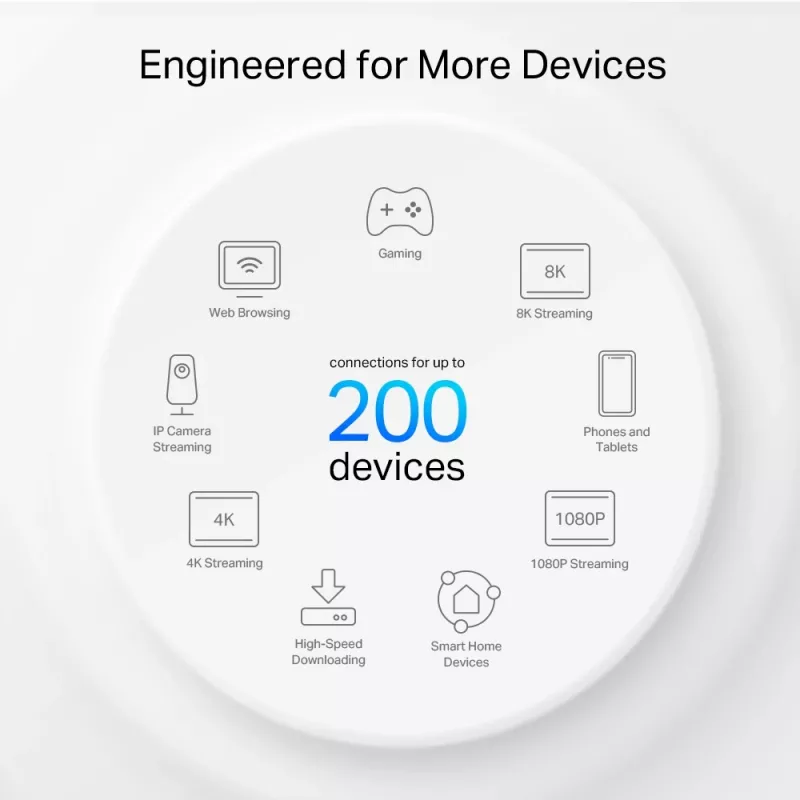 TP-Link AXE5400 viso namo tinklinio „Wi-Fi 6E“ sistemos (trijų juostų), balta DECO XE75 PRO (3 VIENETŲ RINKINYS)