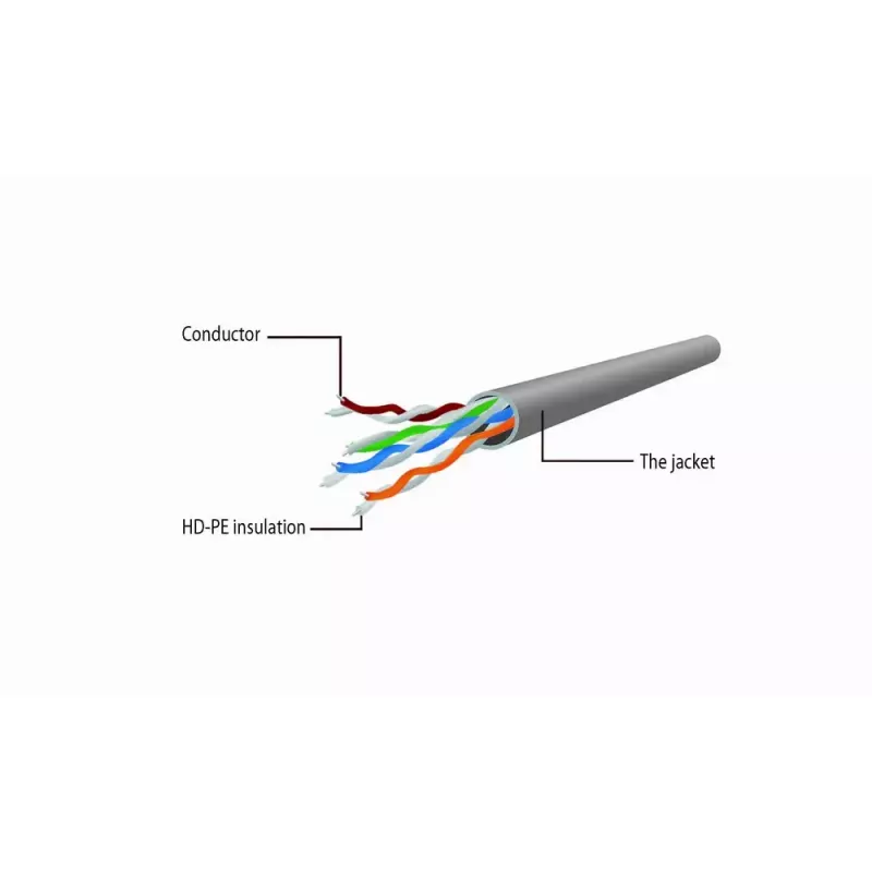 Gembird CAT6 sujungimo kabelis neekranuotas 15 m