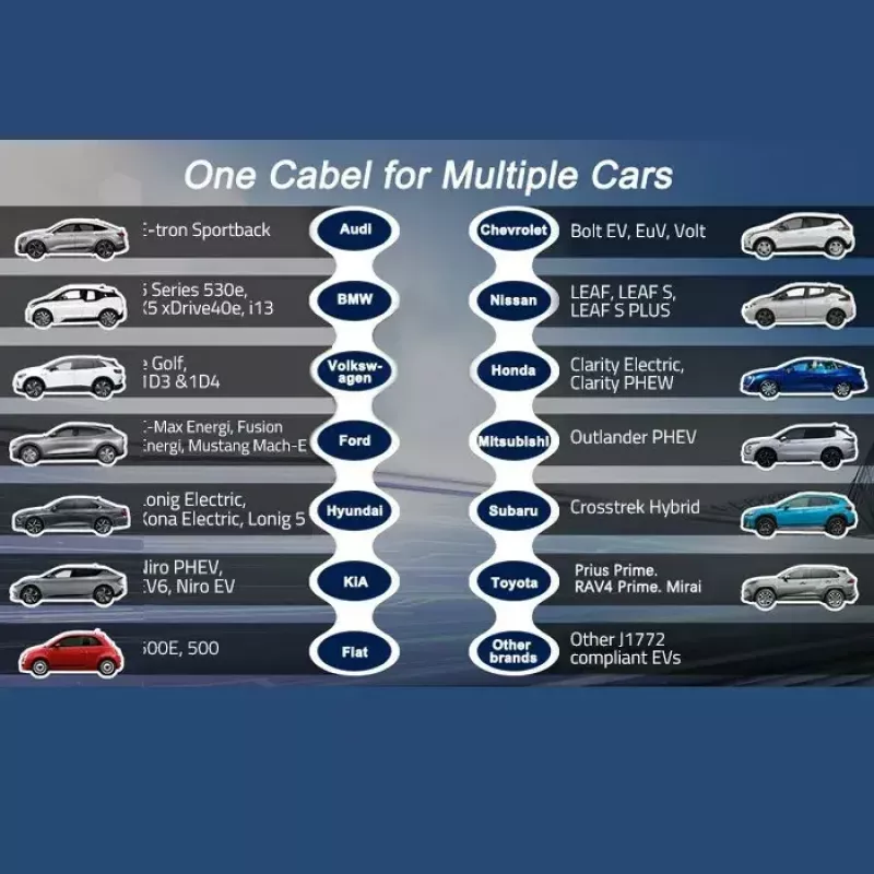 Mobilusis EV įkroviklis QOLTEC 52467 Type 2, 11 kW, 3 fazių