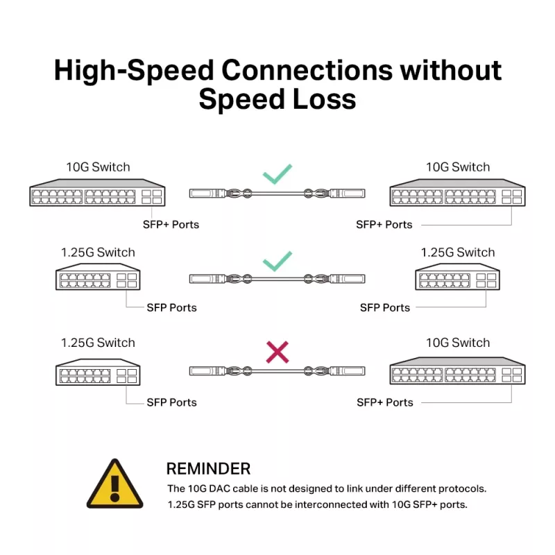 TP-Link 3 metrų 10G SFP+ tiesioginio prijungimo kabelis, 3 m, DAC, SFP+, SFP+