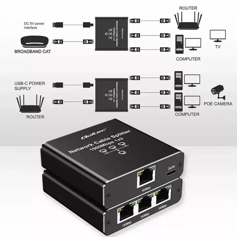 Ethernet skirstytuvas QOLTEC 52294 1x3 RJ45 su USB-C maitinimo įvestimi