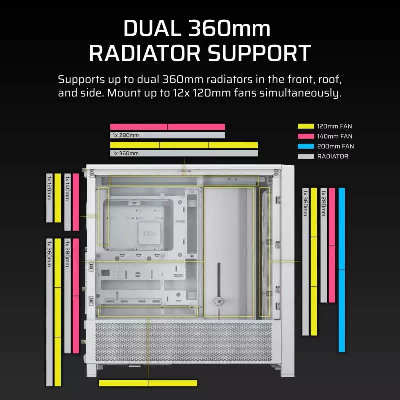 PC korpusas CORSAIR FRAME 4000D RS Midi Tower White — ATX, grūdintas stiklas, 3x120 mm priekiniai ventiliatoriai, palaiko 360/240/140 mm radiatorius