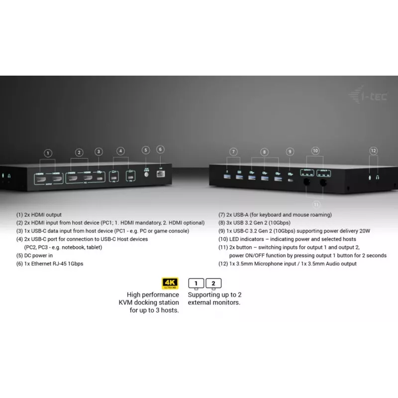 ITEC i-tec USB-C KVM dokų stotis PRO trims kompiuteriams, dviguba vaizdo išvestis, 2x maitinimo tiekimas (iki 92 W), USB 3.2, 10 Gbps, Gigabit Ethernet