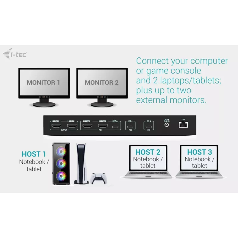 ITEC i-tec USB-C KVM dokų stotis PRO trims kompiuteriams, dviguba vaizdo išvestis, 2x maitinimo tiekimas (iki 92 W), USB 3.2, 10 Gbps, Gigabit Ethernet