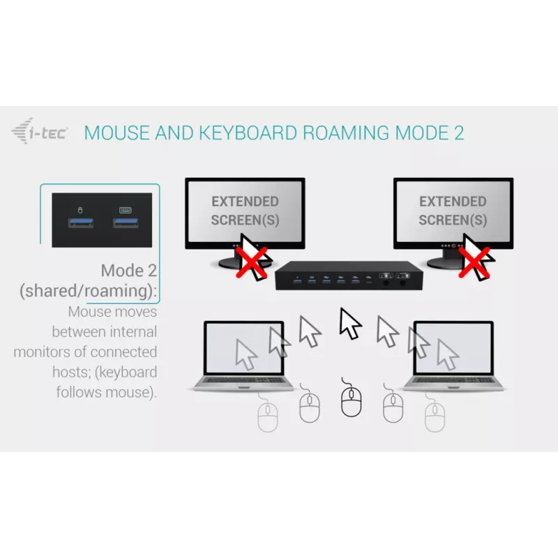 ITEC i-tec USB-C KVM dokų stotis PRO trims kompiuteriams, dviguba vaizdo išvestis, 2x maitinimo tiekimas (iki 92 W), USB 3.2, 10 Gbps, Gigabit Ethernet