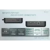 i-tec USB-C DP Dual HDMI prijungimo stotelė su maitinimo tiekimu 100 W + universalus įkroviklis 100 W
