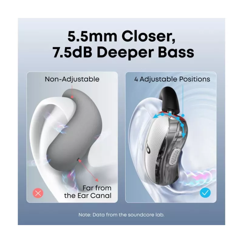 Ausinės Anker Innovations soundcore V40i baltos