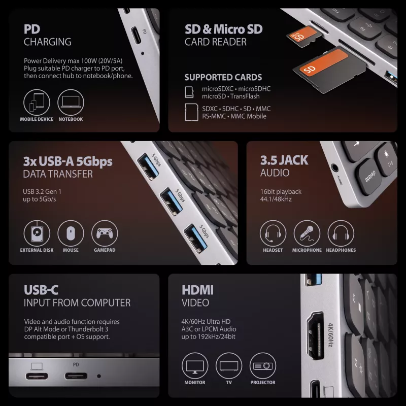 „Axagon HMC-KB-NRD“ USB 5Gbps centrinė stotelė su klaviatūra, HDMI 4K/60Hz, 3x USB-A, SD/mSD, garsu, PD100, Šiaurės šalių išdėstymas