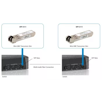 LevelOne 1,25 Gbps daugiamodis SFP siųstuvas-imtuvas, 2 km, 1310 nm