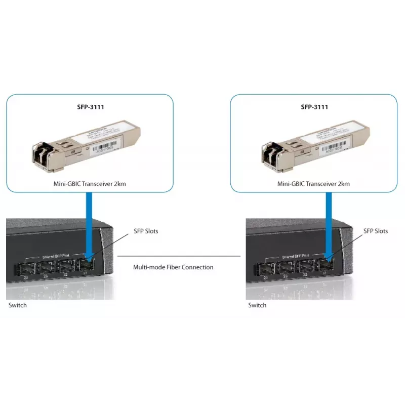 LevelOne 1,25 Gbps daugiamodis SFP siųstuvas-imtuvas, 2 km, 1310 nm