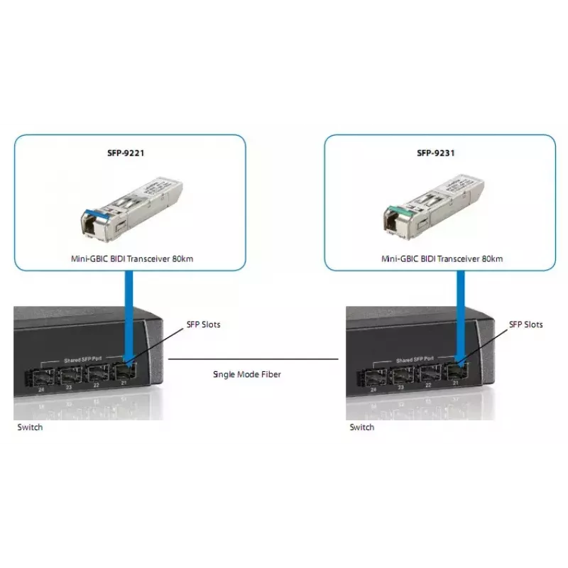 LevelOne 1.25Gbps vienmodis BIDI SFP siųstuvas-imtuvas, 10 km, TX 1310nm / RX 1550nm