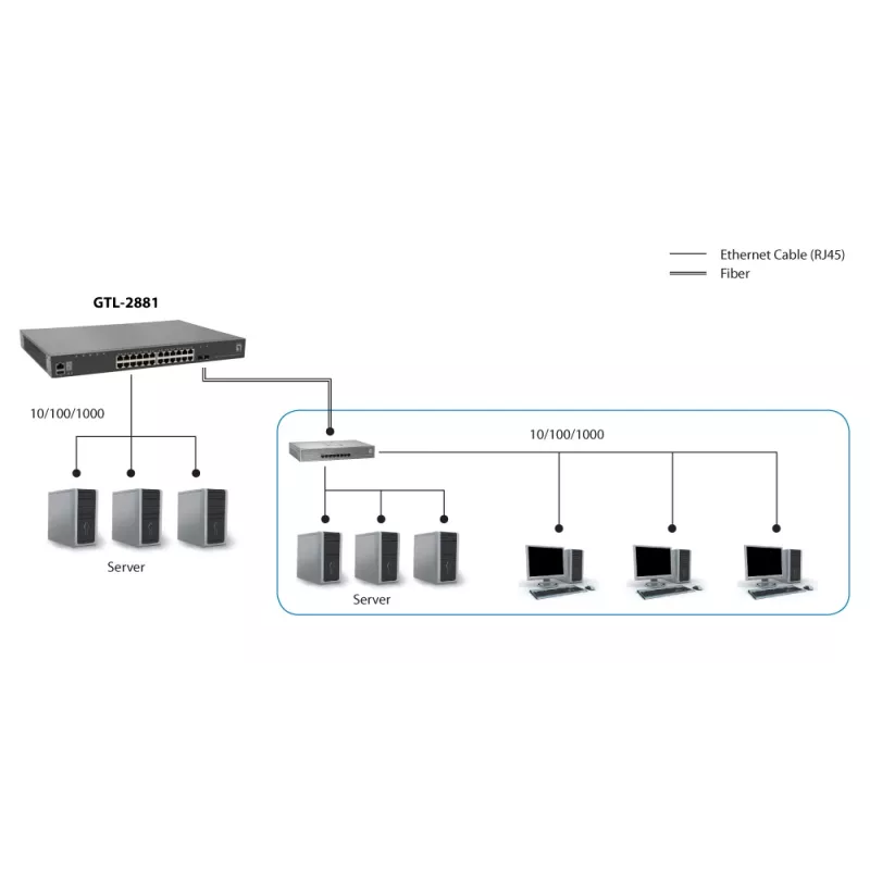 LevelOne KILBY 28 prievadų valdomas L3 Lite valdomas Gigabit komutatorius su galimybe jungti į rietuves, 2 x 10GbE SFP+, 1 x 10GbE modulio lizdas