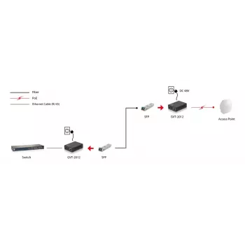 LevelOne RJ45 į SFP gigabitinės laikmenos keitiklis, PoE PSE