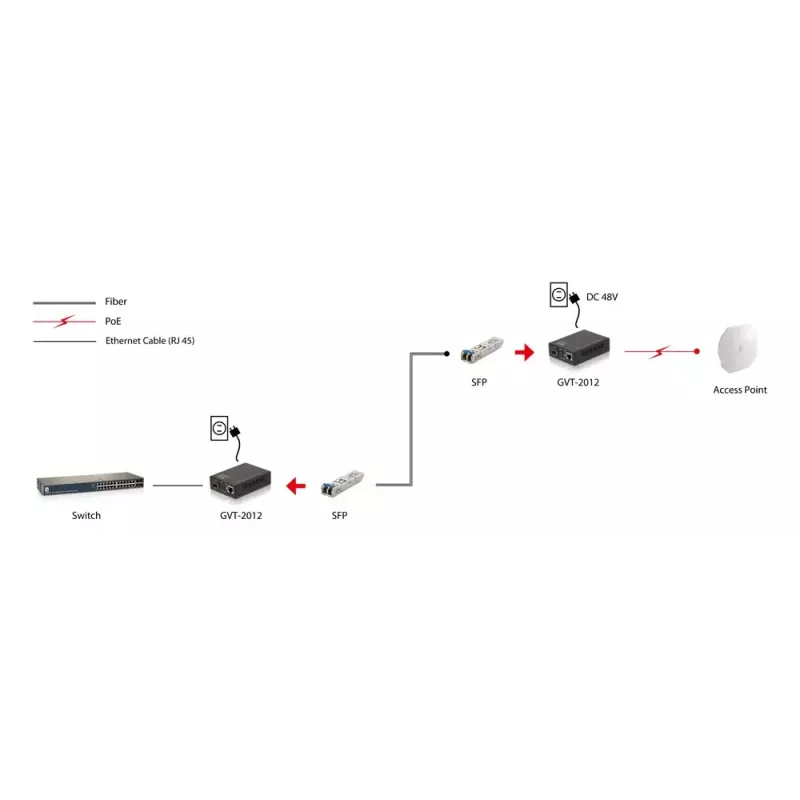 LevelOne RJ45 į SFP gigabitinės laikmenos keitiklis, PoE PSE