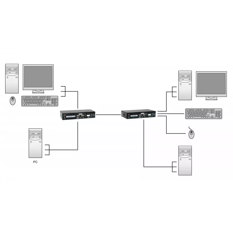 KVM per Cat.5 ilgintuvas LevelOne KVM-9036